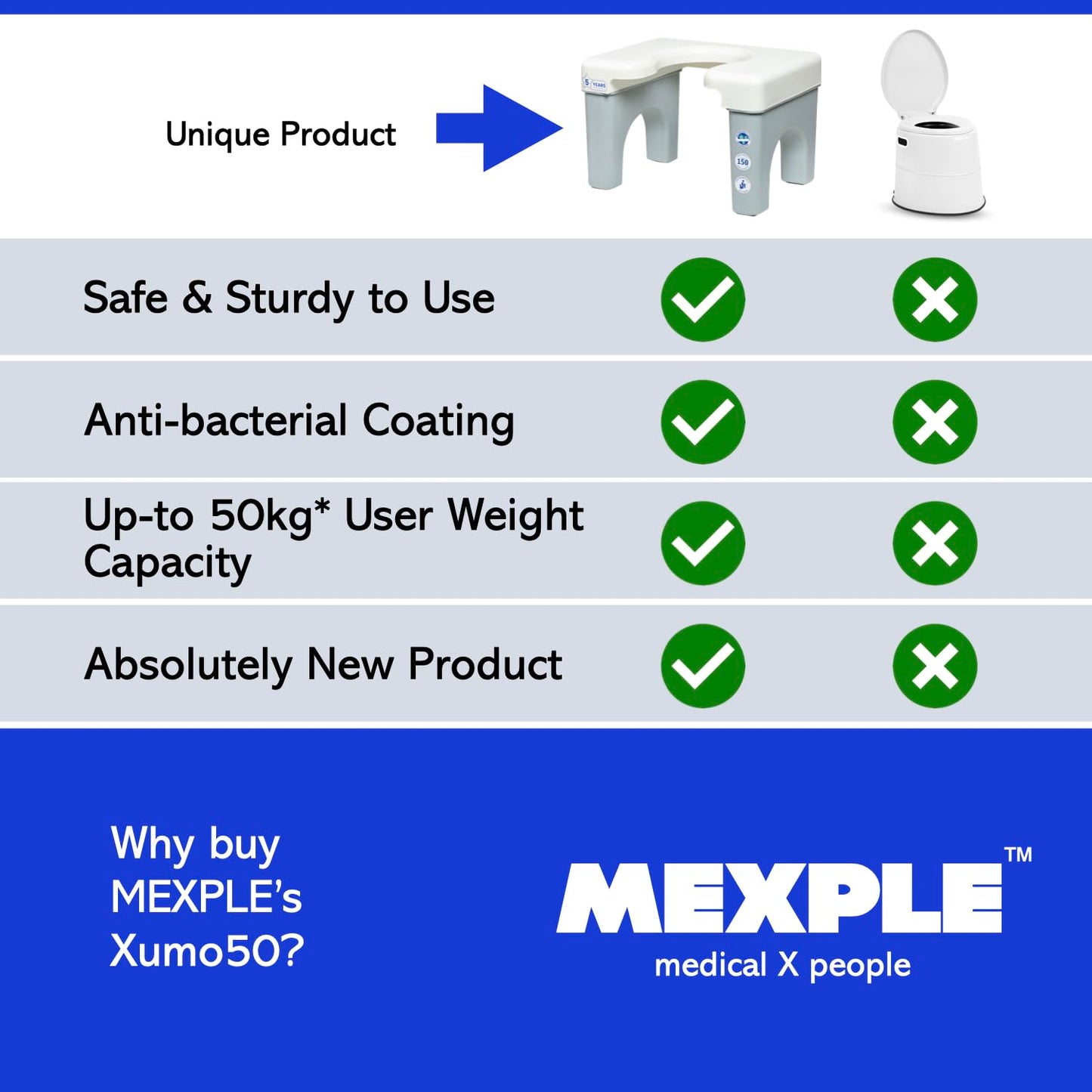 MEXPLE Xumo50 Potty Squat Stool Portable Indian to Western Toileting | Indian Toilet Commode Stool | Portable Toilet Seat for Adult, Kids, Elderly, Handicap People - Height 22cm/8.6Inches (White)
