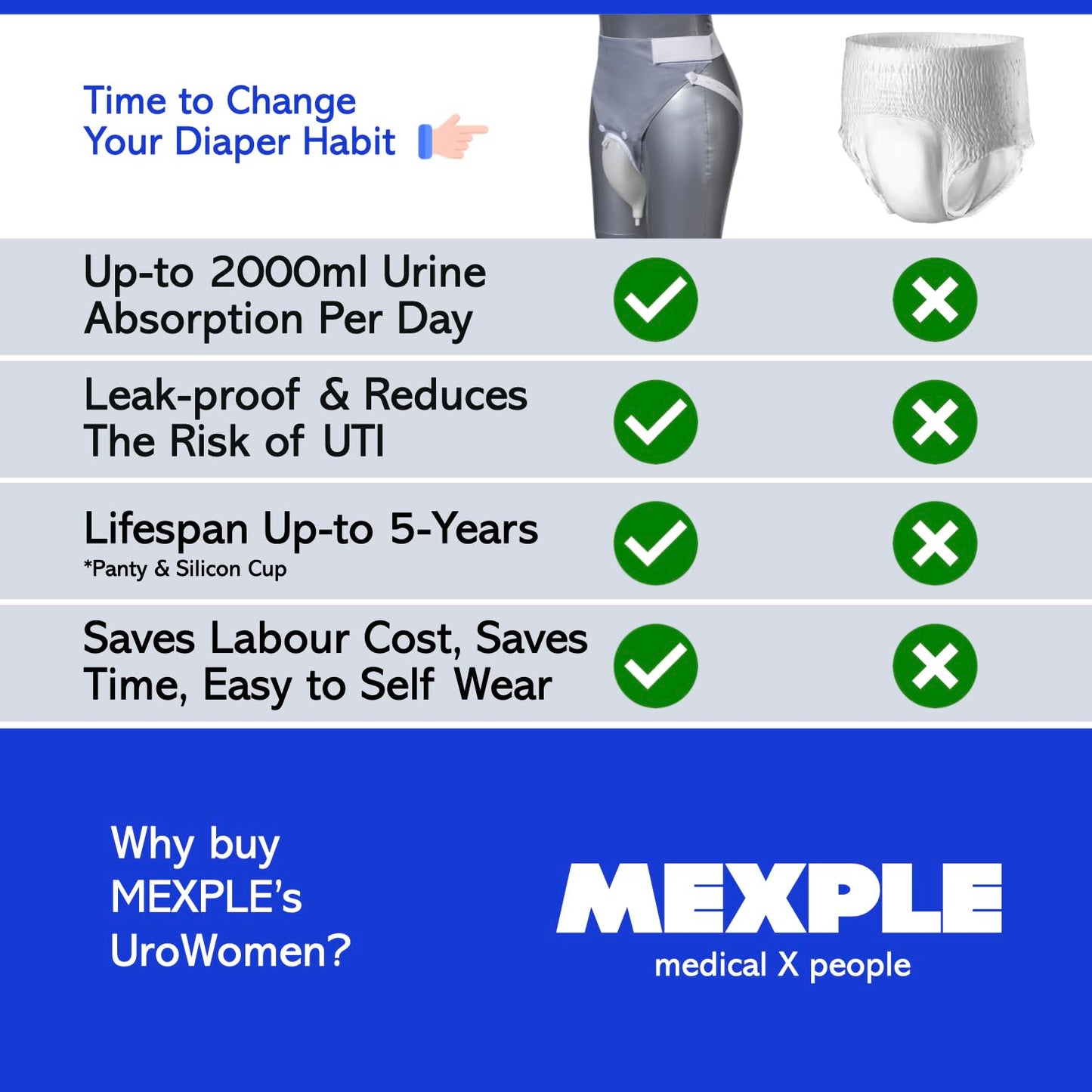 MEXPLE UroWomen Wearable Urine Collection Bag Kit for Women, Portable, Reusable Silicon Urine Bag Complete Urinal Incontinence Set, External Catheter, (1000ml + 2000ml) for Bedridden Patients, Grey