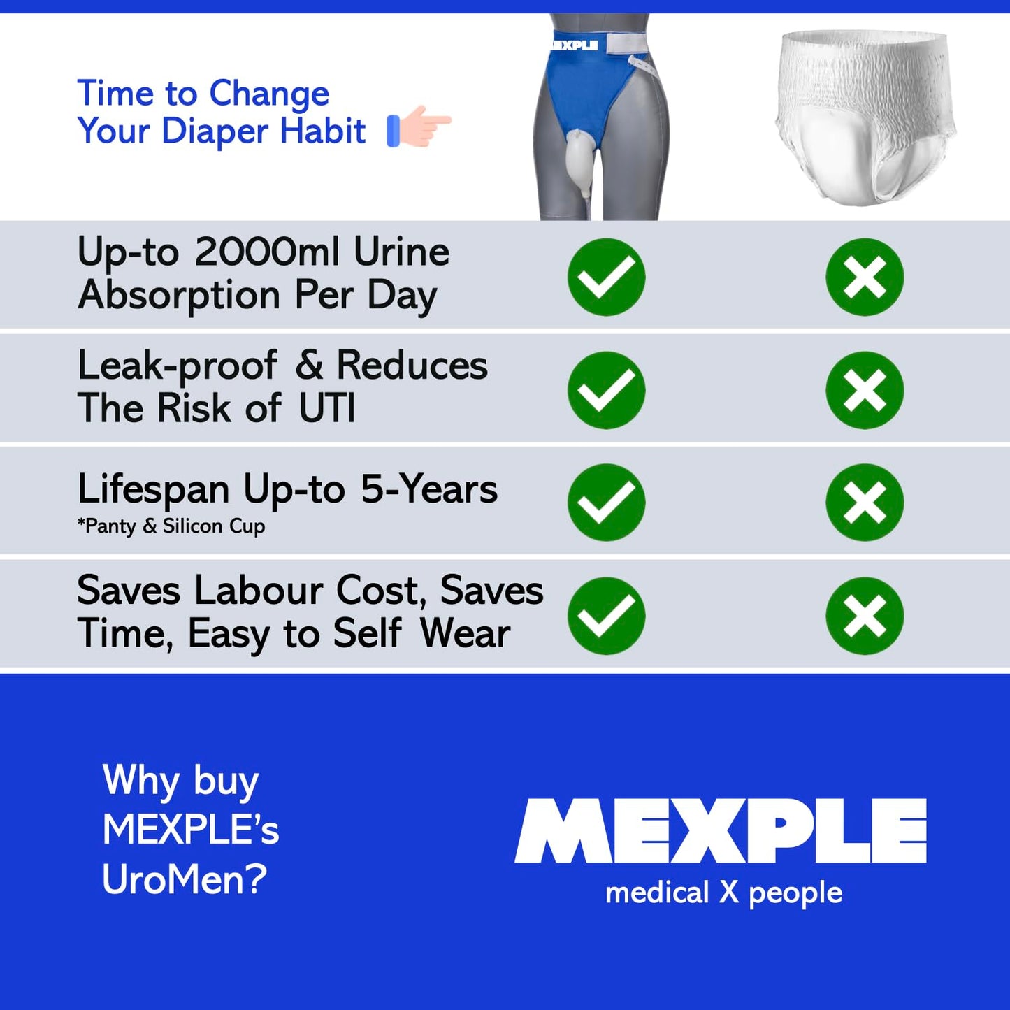 MEXPLE UroMen Wearable Urine Collection BagKit, Urine Collection Bag, Reusable Silicon Urine Bag Urinal Incontinence Set, External Catheter for Men, (1000ml + 2000ml) for Bedridden Patients, Blue