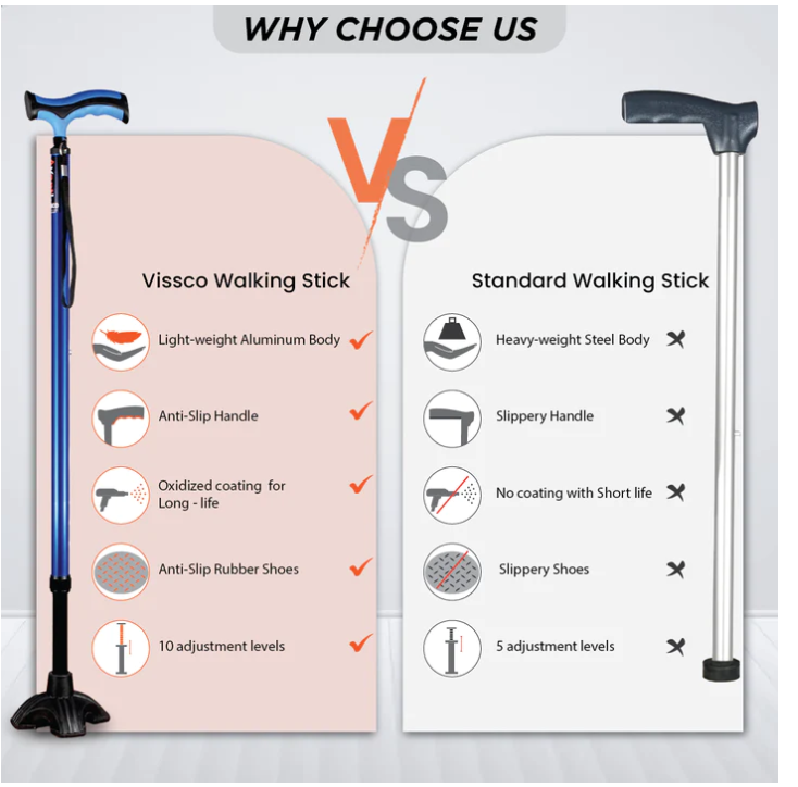 bombay surgical vissco avanti plus t shape stick with big shoe