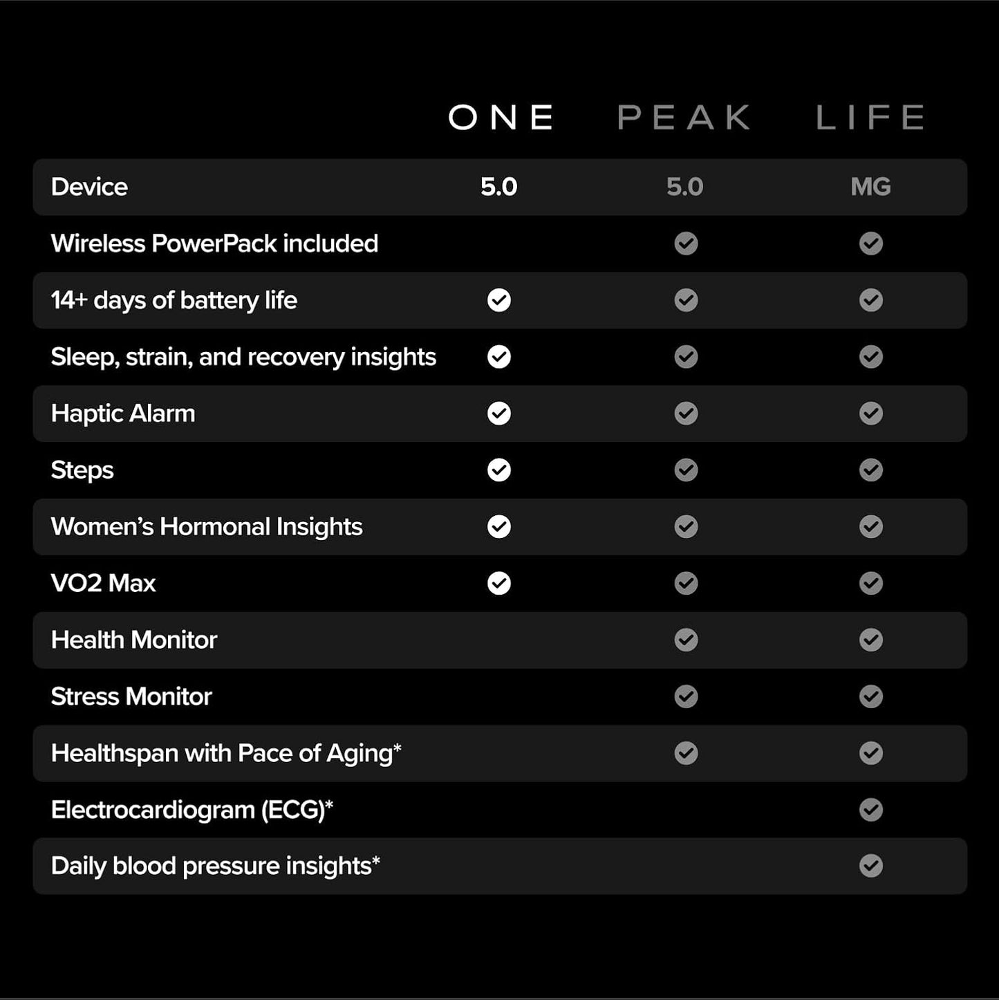 WHOOP One 5.0 Fitness & Health Tracker with 12-Month Membership | Sleep, Strain & Recovery Tracking | VO₂ Max, Heart Rate Zones & Women’s Hormonal Insights | 14+ Day Battery