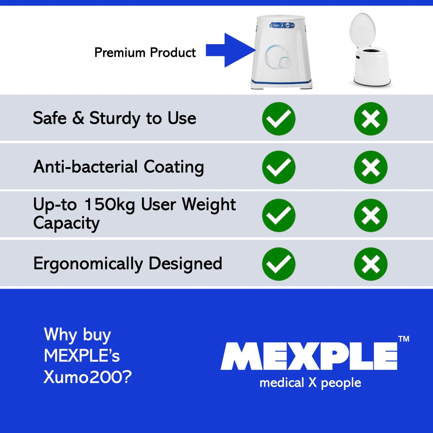 MEXPLE Xumo200 Heavy Duty Portable Indian Toilet To Western Toileting | Indian Toilet Commode Stool | Portable Toilet Seat For Adult, elderly, Handicap People (White)