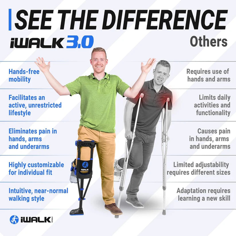 iWALK 3.0 Hands Free Knee Crutch Alternative for Foot, Ankle & Lower Leg Injuries