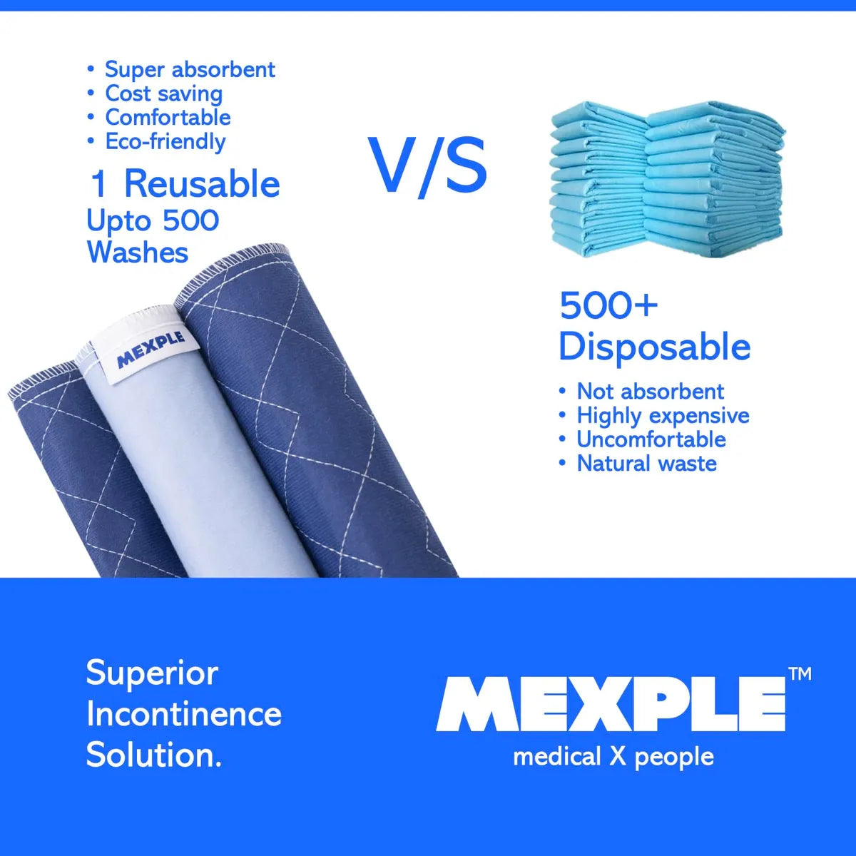 PeeMAXX Adult Reusable Washable Underpad | 4-Layer Waterproof Bed Protection Pad for Incontinence