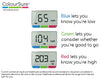 ONETOUCH SELECT PLUS SIMPLE GLUCOSE MONITOR