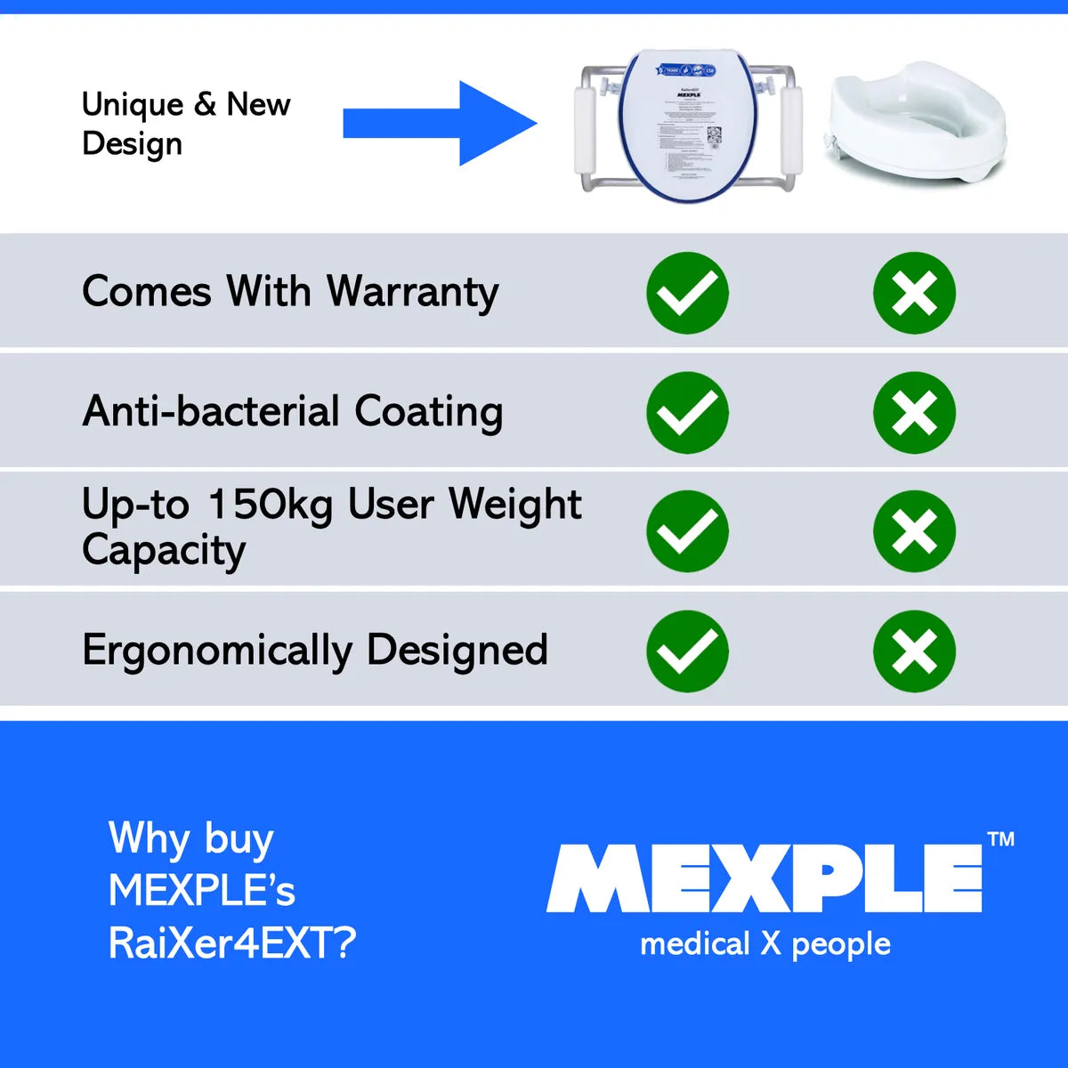 MEXPLE RaiXer4EXT Raised Toilet Seat with Handles & Cushion | 4 Inch Toilet Seat Raiser for Elderly & Patients