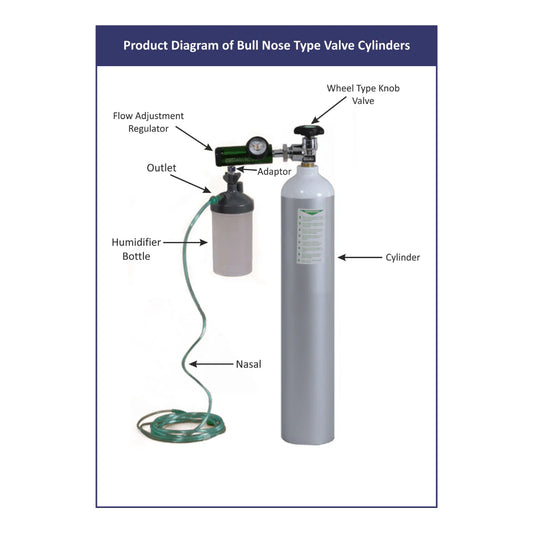 RENT OXYGEN CYLINDER