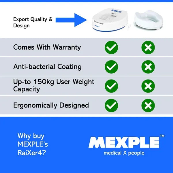 MEXPLE RaiXer4 4 Inch Toilet Seat Elevator for Elderly & Patients
